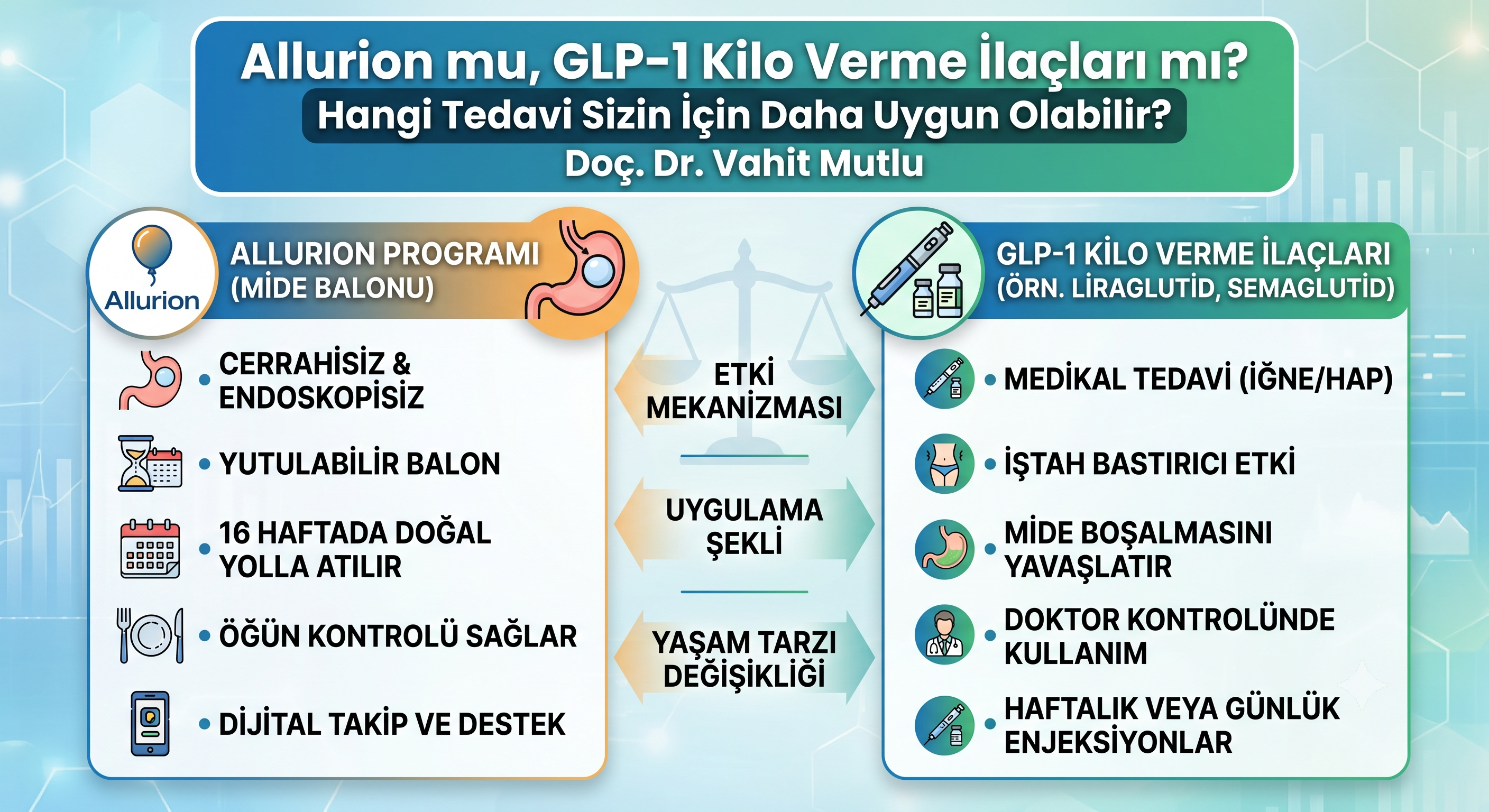 Allurion mu, GLP-1 Kilo Verme İlaçları mı? Hangi Tedavi Sizin İçin Daha Uygun?