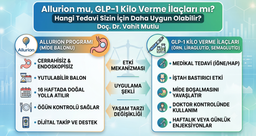 Allurion mu, GLP-1 Kilo Verme İlaçları mı? Hangi Tedavi Sizin İçin Daha Uygun?