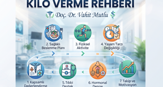 Ameliyatsız Kilo Verme Rehberi | Doç. Dr. Vahit Mutlu