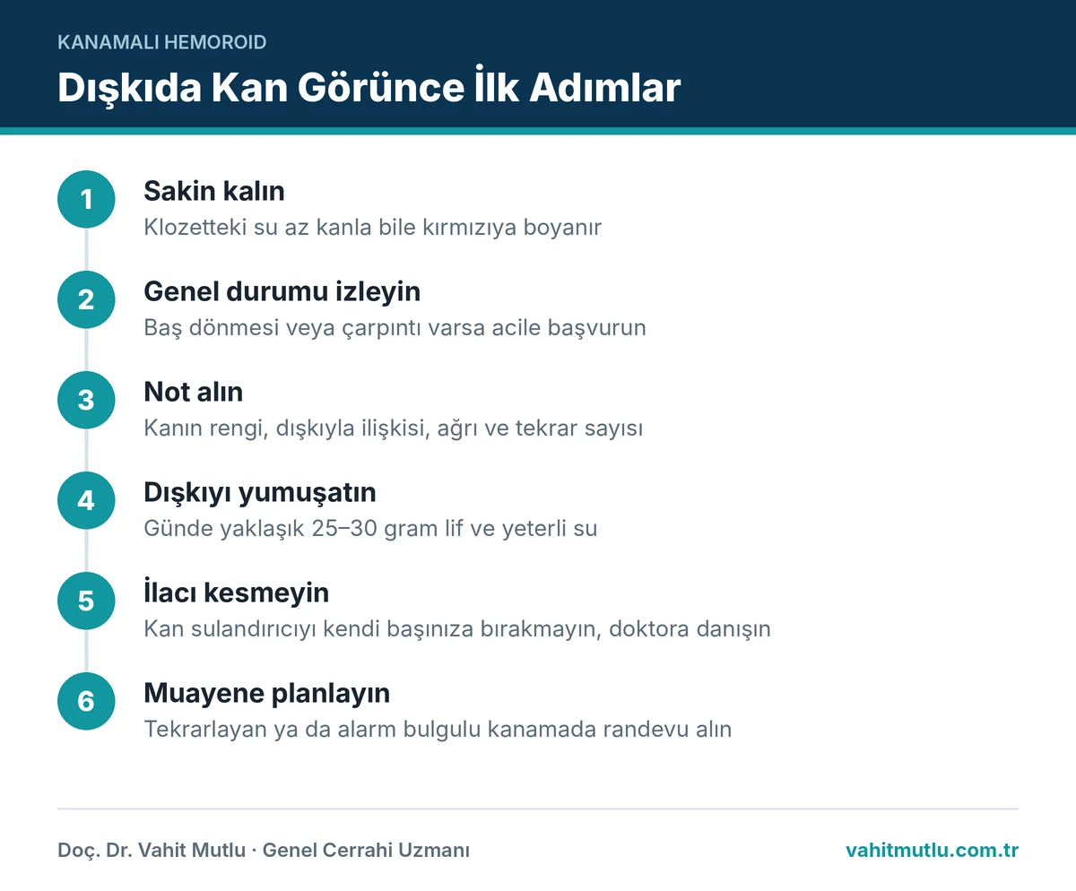 Dışkıda parlak kırmızı kan görüldüğünde sakin kalmaktan kayıt tutmaya, dışkıyı yumuşatmaktan muayeneye uzanan adımlar