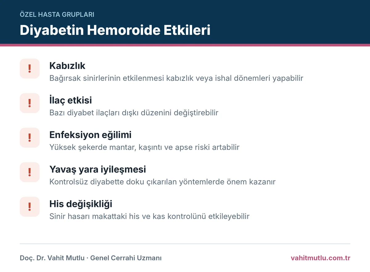 Diyabet hemoroid tedavisini etkileyen kabızlık, enfeksiyon eğilimi, yavaş yara iyileşmesi ve his değişiklikleri listesi