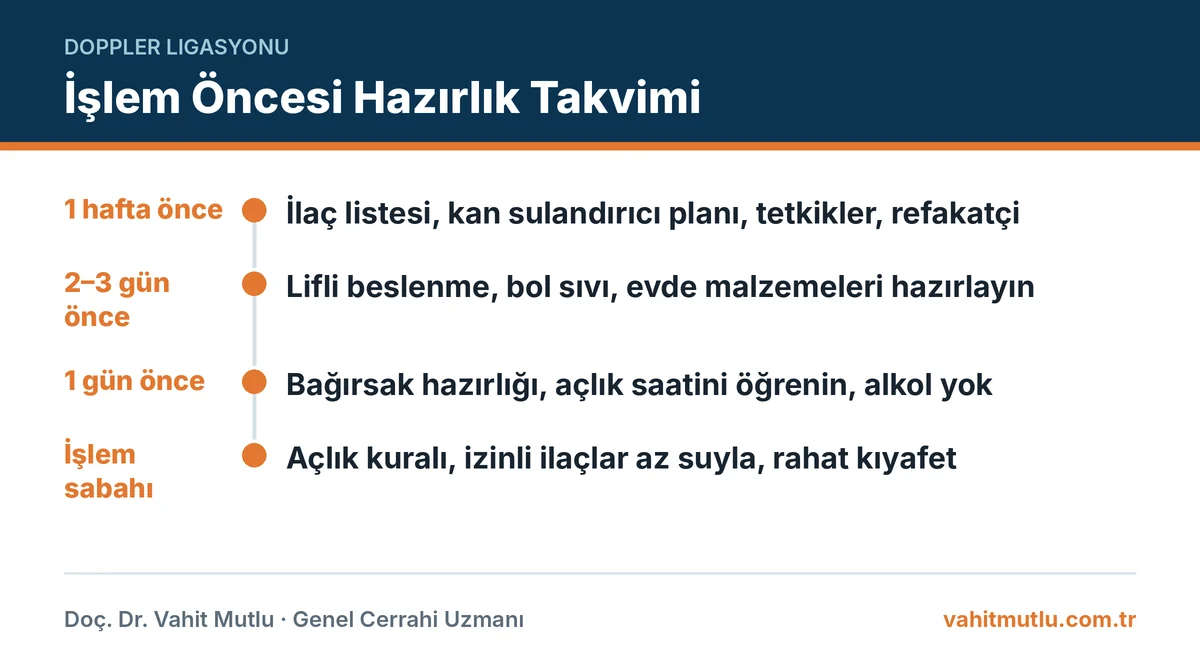 Doppler ligasyonu öncesi hazırlık takvimi: bir hafta önce, 2–3 gün önce, bir gün önce ve işlem sabahı yapılacaklar