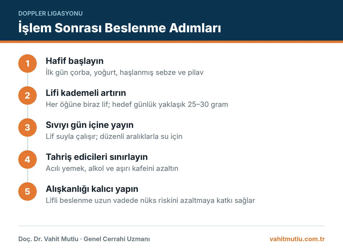 Doppler ligasyonu sonrası beslenme adımları: hafif başlangıç, kademeli lif, bol sıvı, tahriş edicileri sınırlama