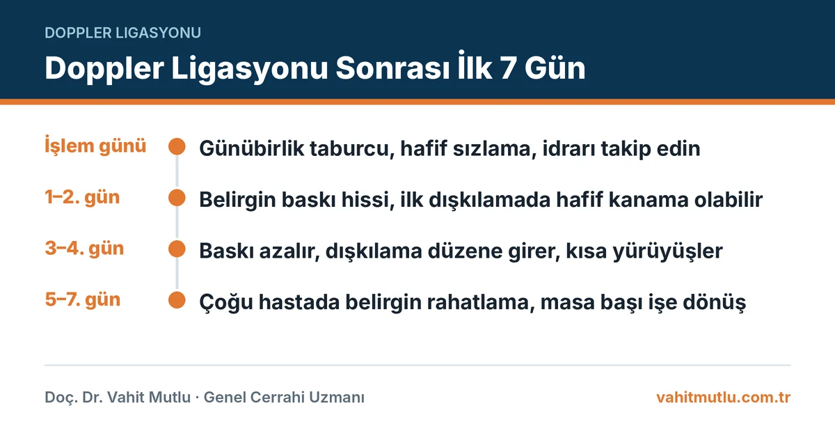 Doppler ligasyonu sonrası ilk hafta zaman çizelgesi: işlem günü, 1–2, 3–4 ve 5–7. günlerde beklenen belirtiler