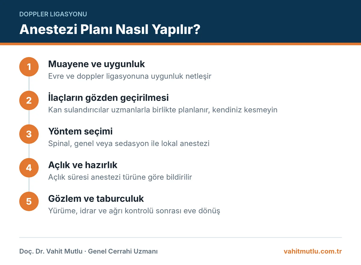 Doppler ligasyonu anestezi planlama adımları: muayene, ilaç gözden geçirme, yöntem seçimi, açlık ve işlem sonrası gözlem