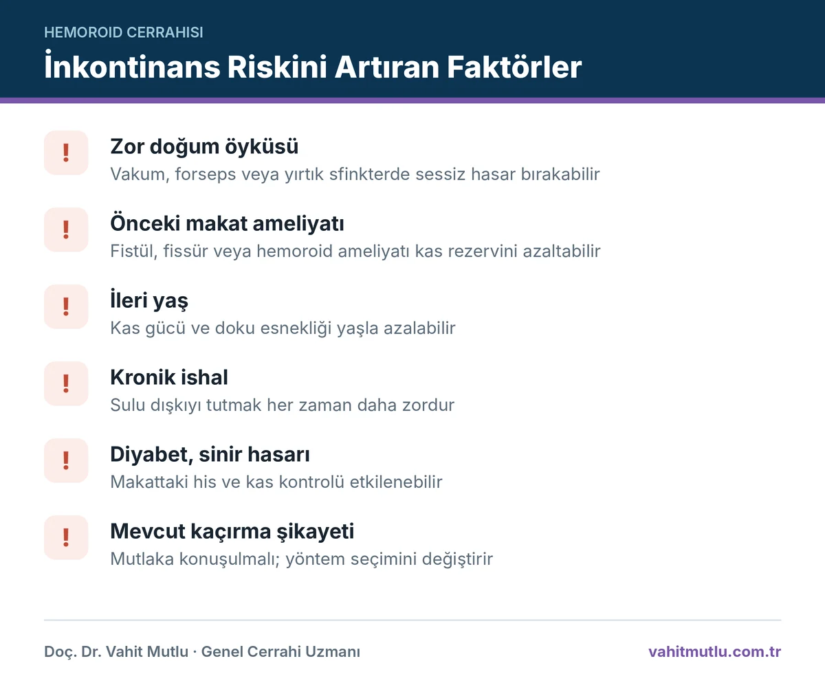 Hemoroid ameliyatı inkontinans riskini artıran doğum travması, önceki ameliyat, ileri yaş ve ishal gibi faktörlerin listesi
