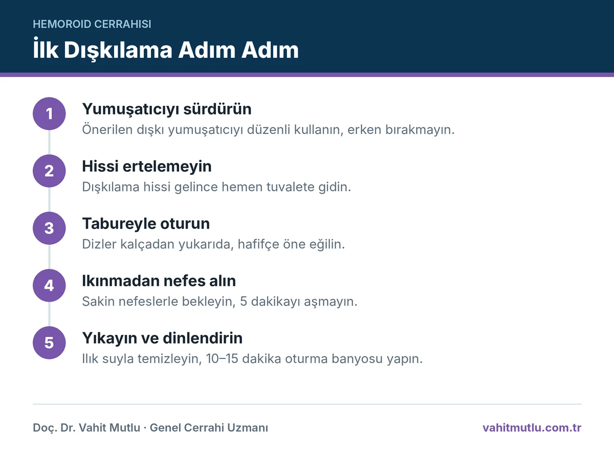 Hemoroid ameliyatı sonrası tuvalette ilk dışkılama adımları: yumuşatıcı, tabure, ıkınmamak, oturma banyosu