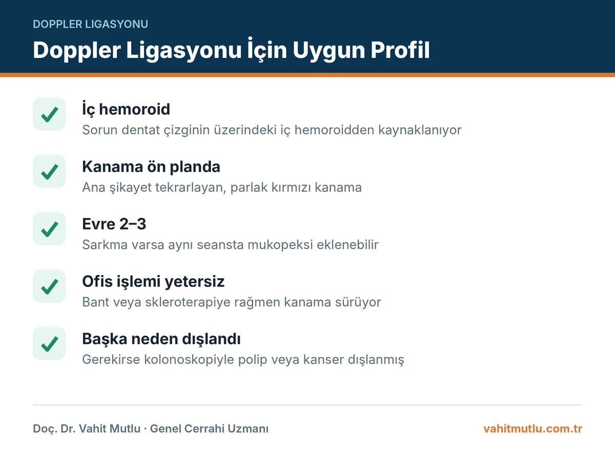 Doppler ligasyonu kimlere uygulanır sorusuna yanıt olarak uygun hasta profillerini sıralayan kontrol listesi