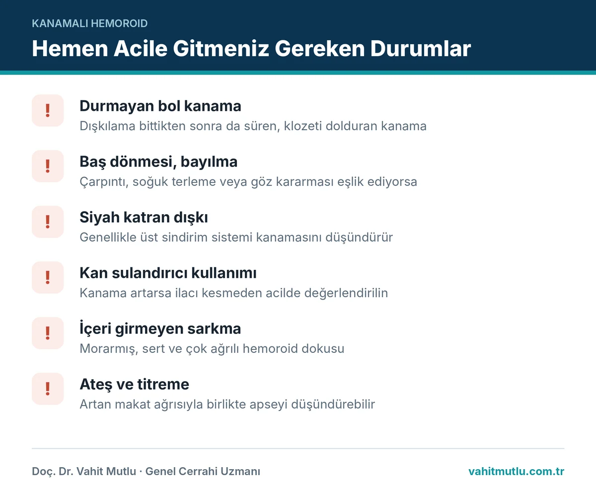 Hemoroid kanaması acil olduğunda görülen alarm bulguları: bol kanama, baş dönmesi, siyah dışkı, ağrılı sarkma, ateş