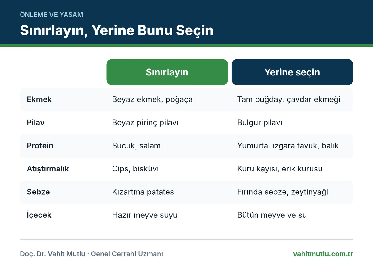 Hemoroidde kaçınılması gereken yiyecekler ve yerine tercih edilebilecek lifli alternatifleri karşılaştıran tablo