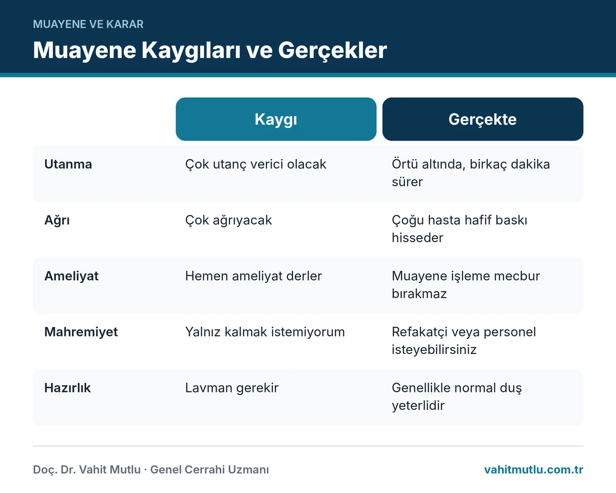 Hemoroid muayenesinden çekinmek: utanma, ağrı, ameliyat, mahremiyet ve hazırlık kaygıları ile gerçekler