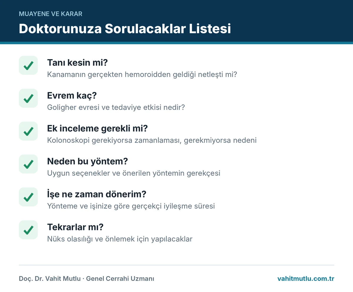 Hemoroid tedavisi öncesi sorular kontrol listesi: tanı, evre, ek inceleme, seçenekler, iyileşme süresi ve nüks