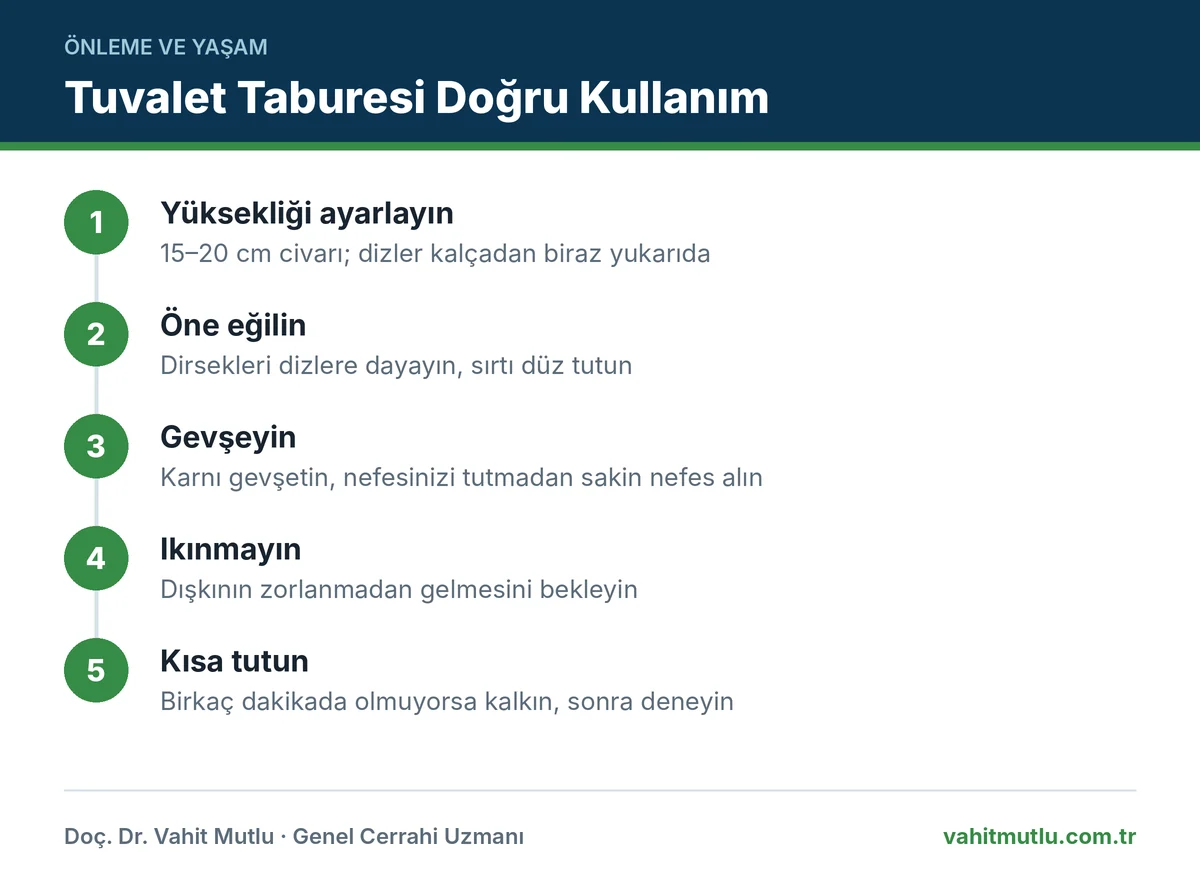 Tuvalet taburesi hemoroid kullanımında yükseklik, öne eğilme, gevşeme, kısa süre ve kalkma adımlarını gösteren şema