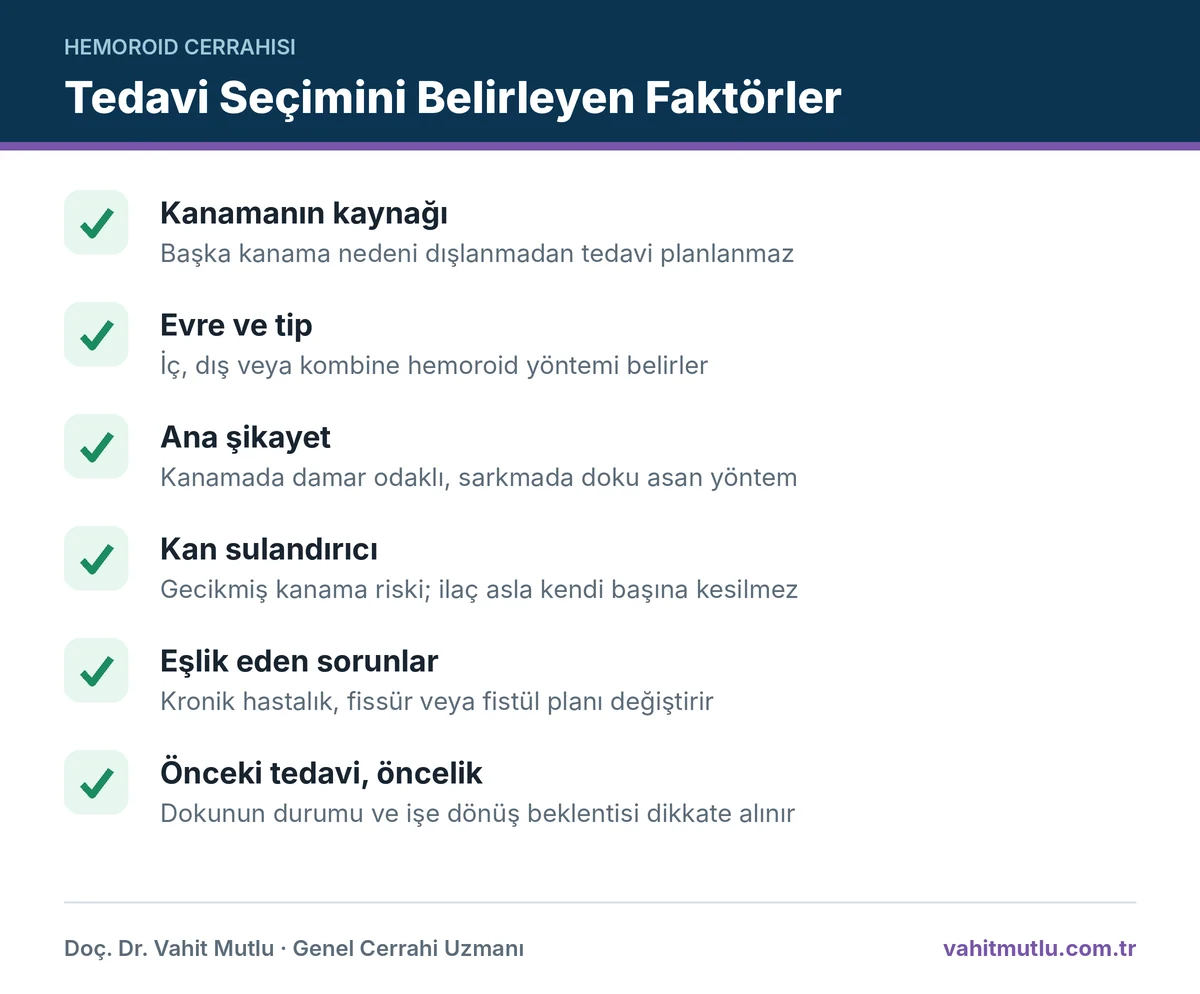 Kanamalı hemoroid tedavi seçimini etkileyen kanama kaynağı, evre, ana şikayet, ilaçlar ve önceki tedaviler kontrol listesi