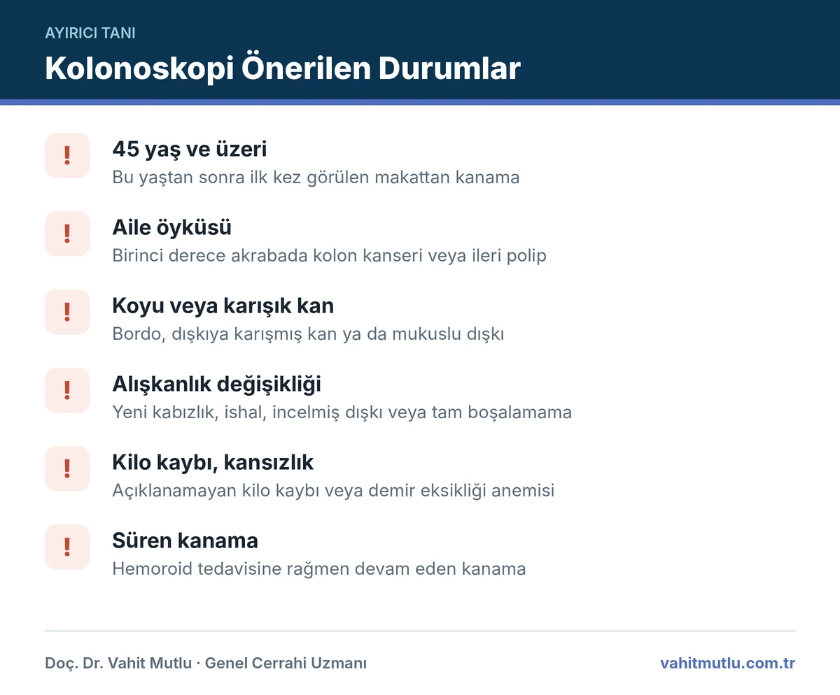 Makattan kanama kolonoskopi gerektiren durumlar: 45 yaş üstü, aile öyküsü, koyu kan, alışkanlık değişikliği, kansızlık