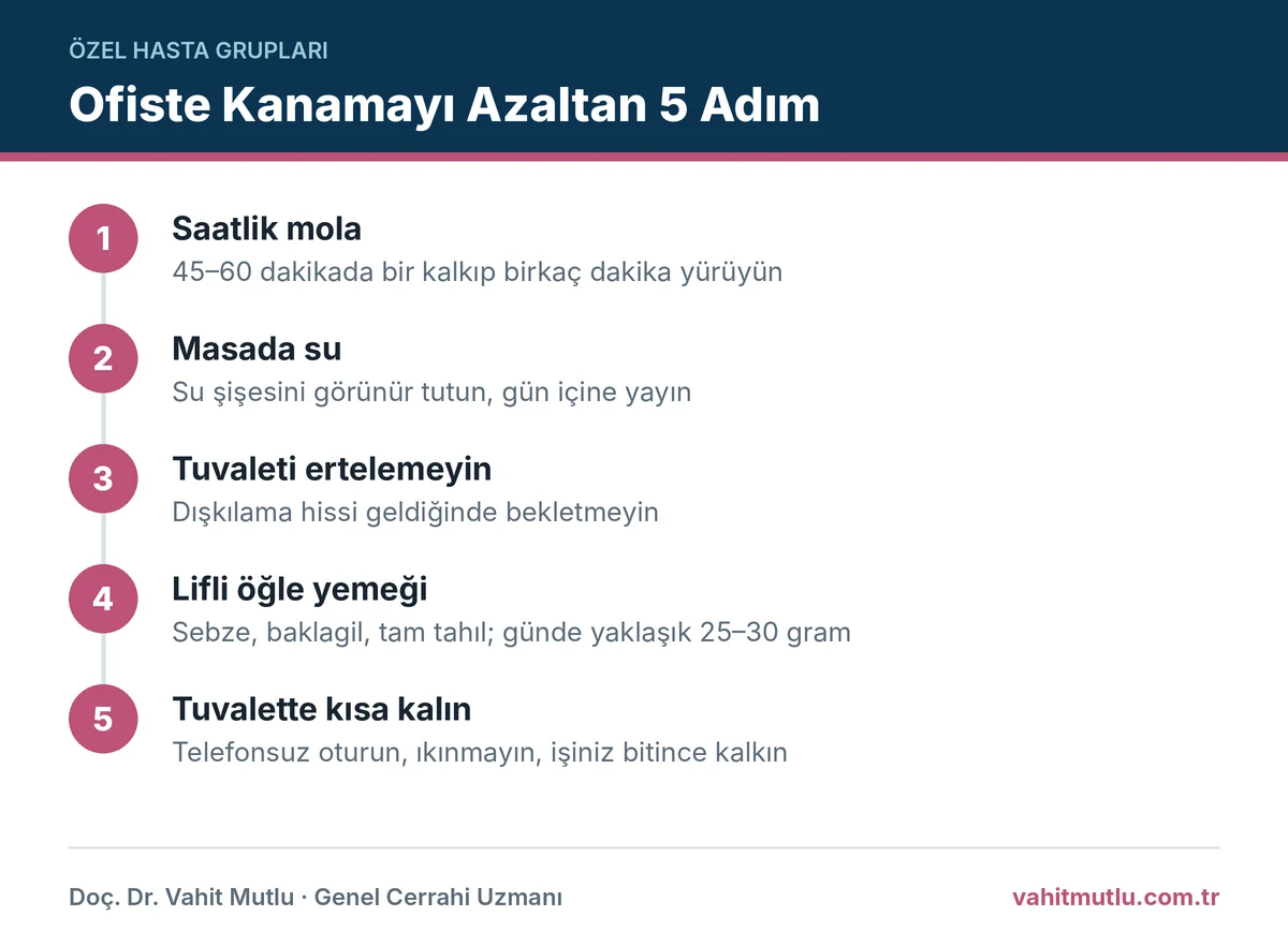 Masa başı çalışanlarda hemoroid kanamasını azaltan saatlik mola, su, tuvalet, lif ve kısa tuvalet süresi adımları