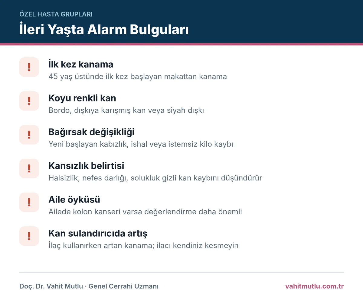 Yaşlılarda hemoroid kanamasında ilk kez kanama, koyu kan, kilo kaybı ve kansızlık gibi beklemeden başvuru gerektiren bulgular
