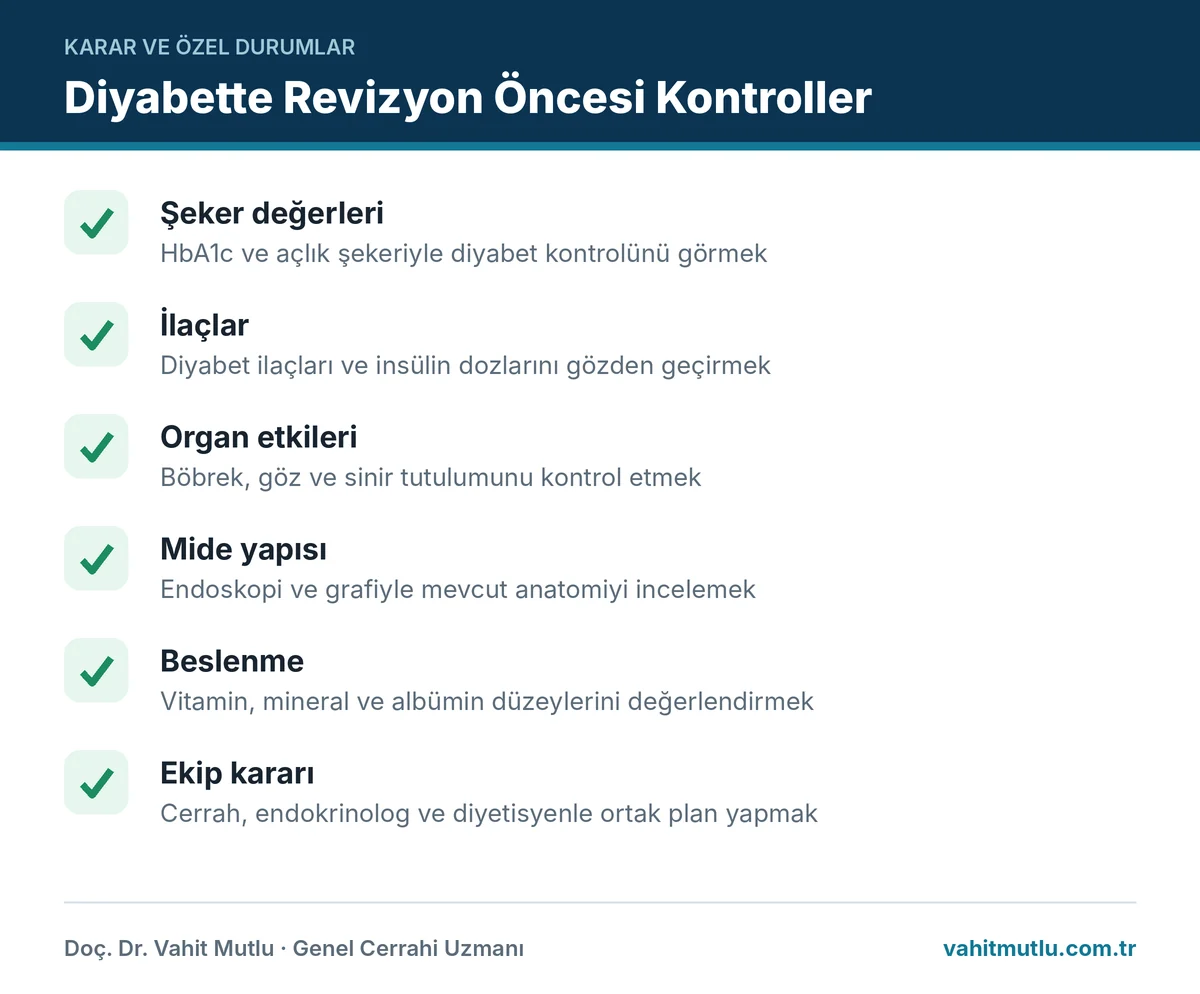 Diyabet revizyon cerrahisi öncesinde yapılan kontrolleri gösteren kontrol listesi infografiği