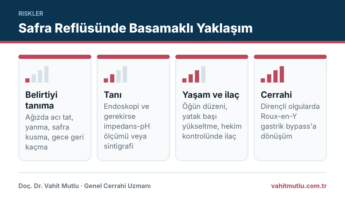 Mini bypass safra reflüsünde belirtiden tanıya, ilaç tedavisine ve cerrahiye uzanan dört basamak