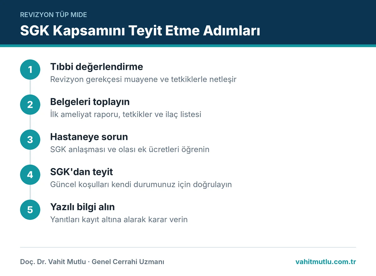 Revizyon ameliyatı SGK kapsamını öğrenmek için izlenecek adımları gösteren infografik