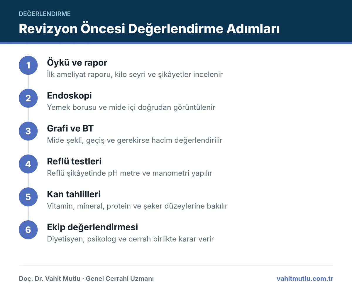 Revizyon öncesi tetkikler: öykü, endoskopi, grafi, BT, kan tahlili ve ekip değerlendirmesi adımları