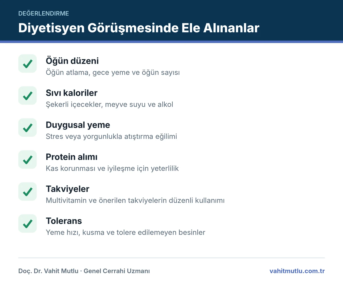 Revizyon öncesi diyetisyen değerlendirmesinde incelenen yeme düzeni, protein ve takviye başlıkları