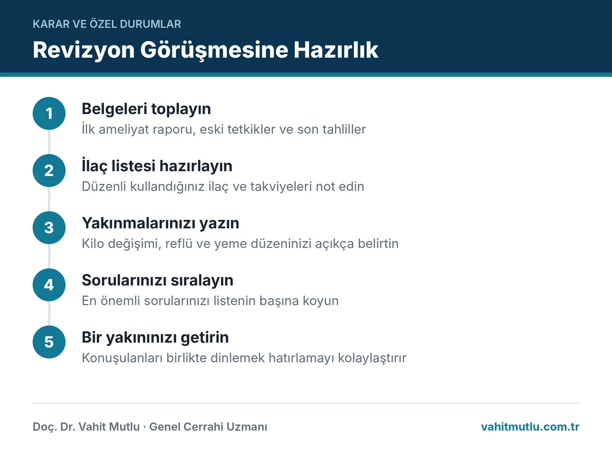 Revizyon öncesi doktora sorulacak sorular için görüşme hazırlık adımlarını gösteren infografik