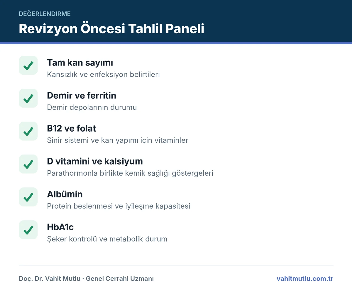 Revizyon öncesi kan tahlilleri: kan sayımı, demir, B12, D vitamini, albümin ve HbA1c