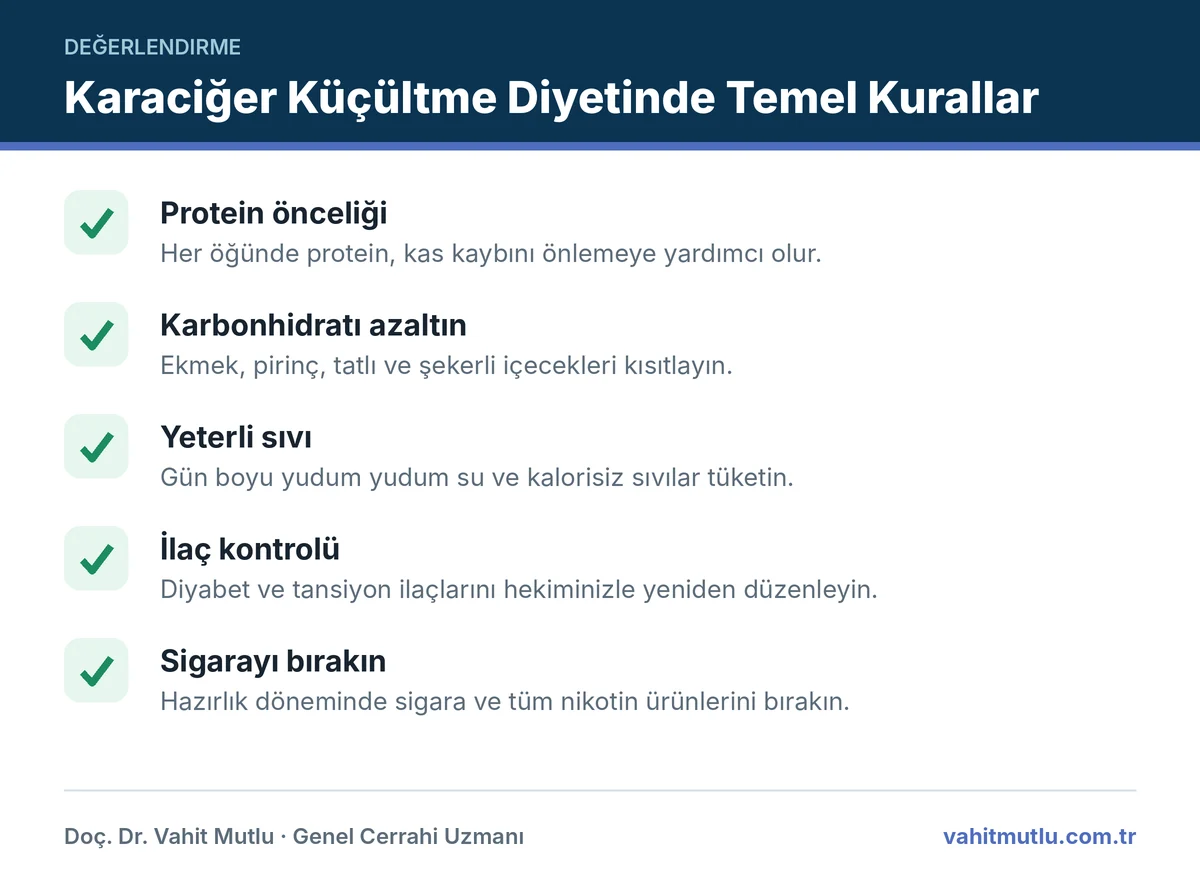 Revizyon öncesi diyet sırasında uyulması önerilen temel beslenme kurallarını gösteren kontrol listesi