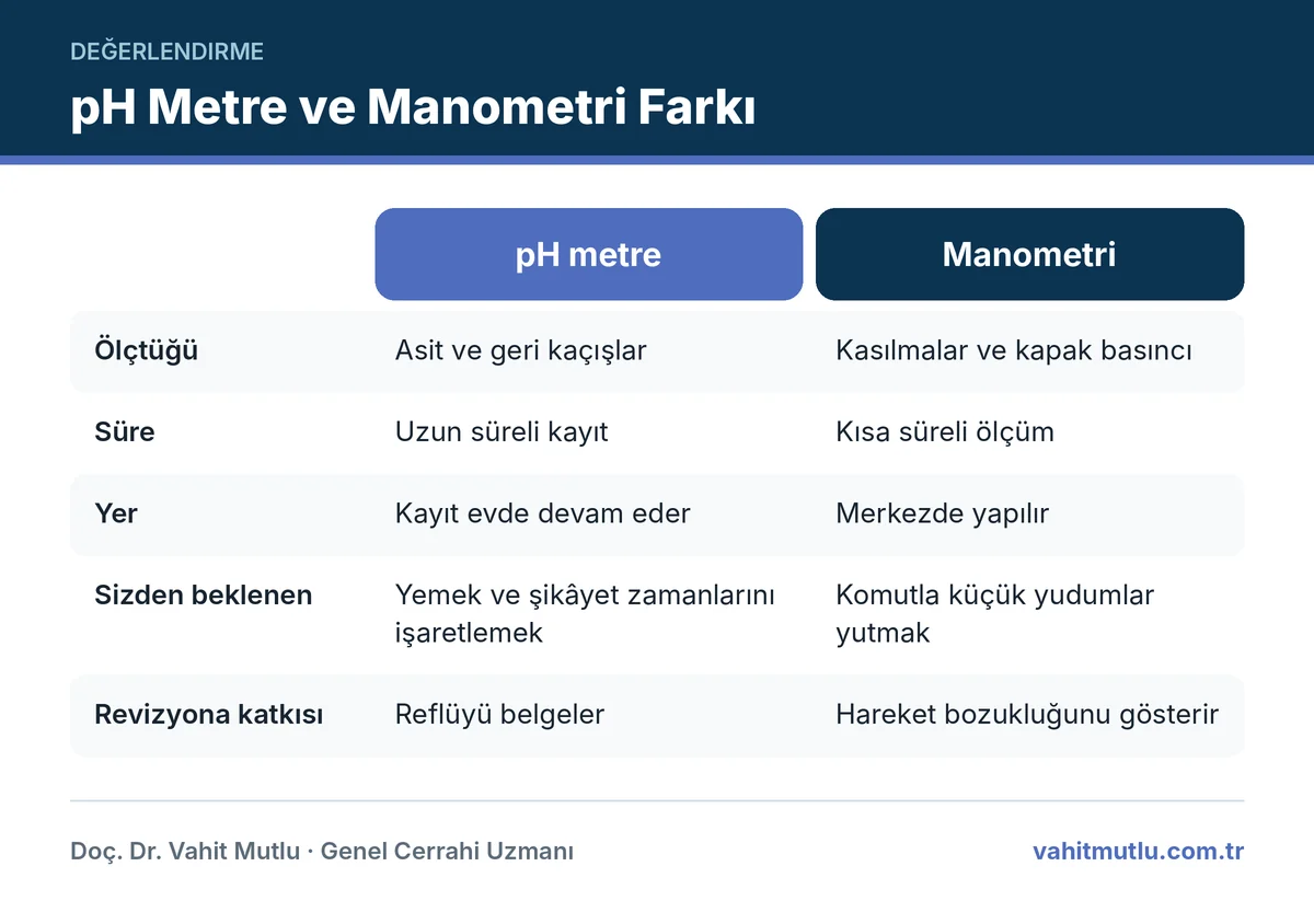pH metre manometri revizyon değerlendirmesi: iki testin ölçtükleri ve revizyona katkıları