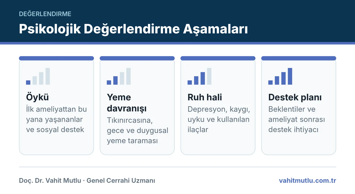 Revizyon öncesi psikolojik değerlendirme aşamaları: öykü, yeme davranışı, ruh hali ve destek planı