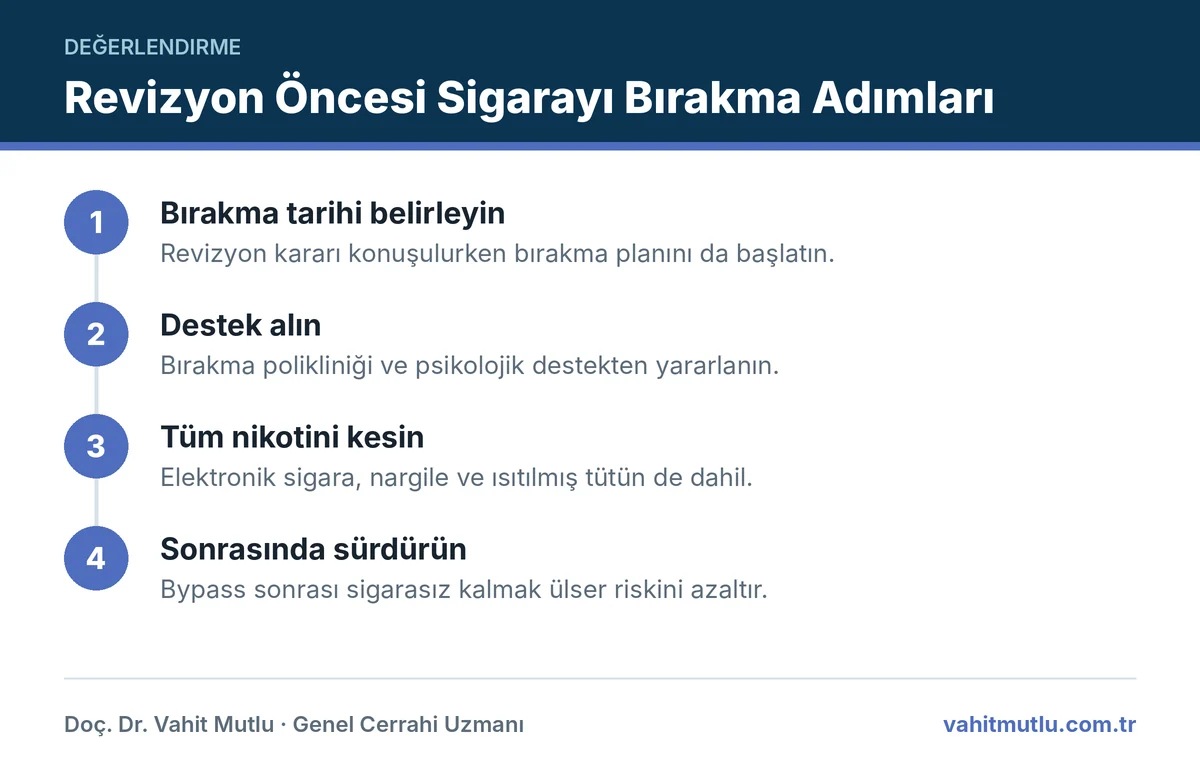 Revizyon öncesi sigara bırakma sürecini dört adımda özetleyen infografik