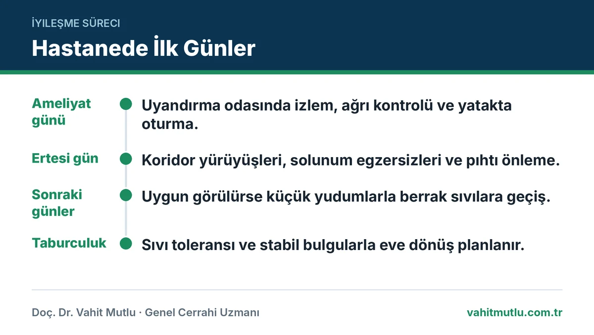 Revizyon sonrası hastanede kalış zaman çizelgesi: ameliyat günü, ertesi gün, sonraki günler ve taburculuk