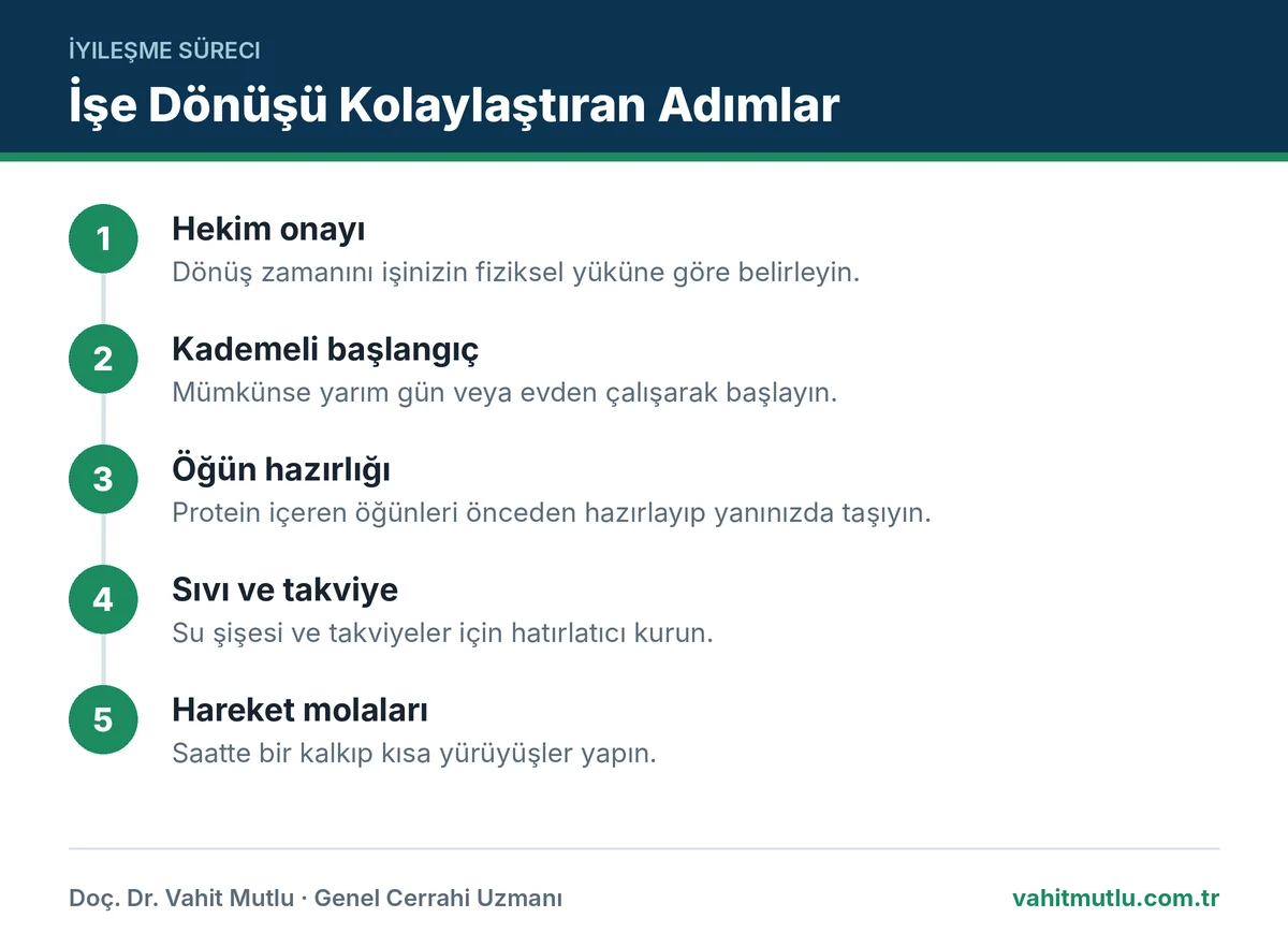 Revizyon sonrası işe dönüş için hekim onayı, kademeli başlangıç, öğün, sıvı ve hareket planı adımları