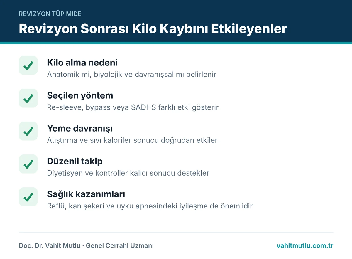 Revizyon sonrası kaç kilo verilir sorusunun cevabını etkileyen başlıca etkenleri gösteren kontrol listesi