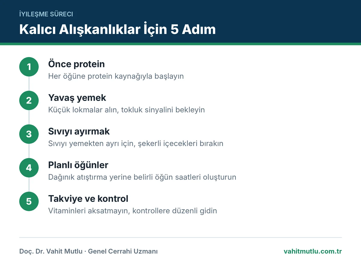 Revizyon sonrası alışkanlıklar için protein, yavaş yeme, sıvı, öğün düzeni ve takip adımları