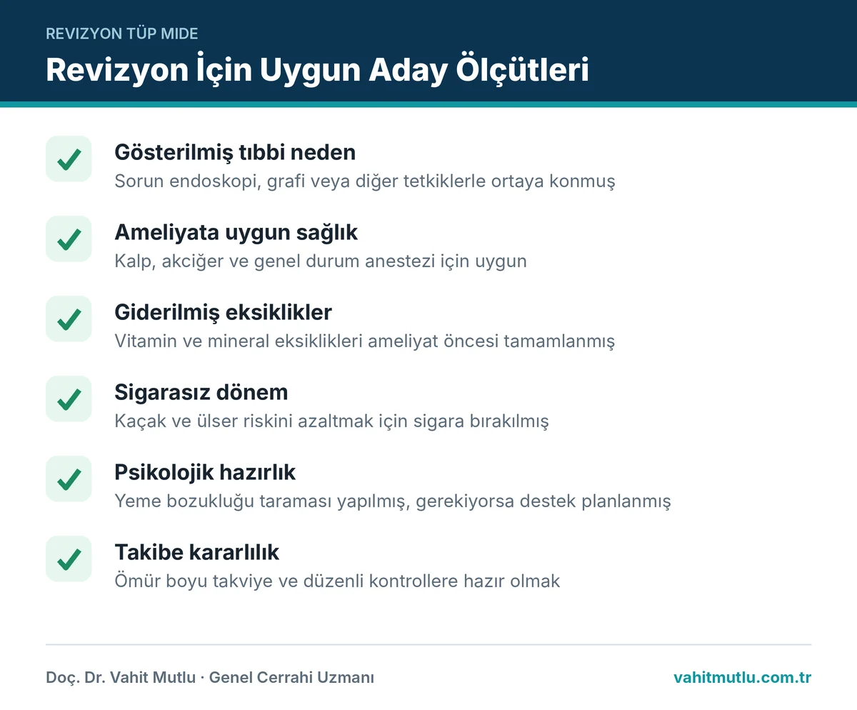 Revizyon tüp mide kimlere uygulanır sorusuna yanıt veren uygun aday ölçütleri kontrol listesi