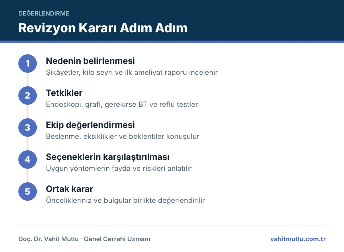 Revizyon yöntemi seçimi adımları: neden, tetkikler, ekip değerlendirmesi, seçenekler ve ortak karar
