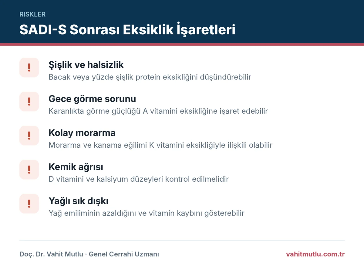 SADI-S beslenme eksiklikleri için protein, vitamin ve mineral eksikliğinin uyarı işaretleri listesi