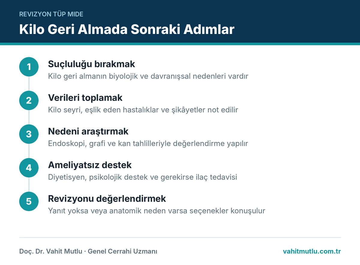 Tüp mide başarısız oldu düşüncesinde nedeni araştırmaktan revizyon değerlendirmesine kadar adımlar