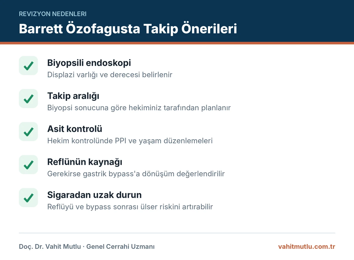 Tüp mide sonrası Barrett özofagus takibinde önerilen adımları gösteren kontrol listesi infografiği