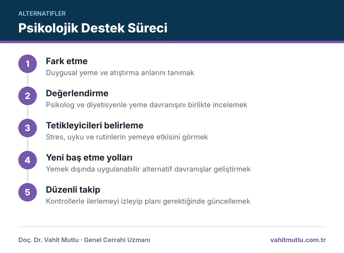 Tüp mide sonrası psikolojik destek sürecinin adımlarını gösteren infografik
