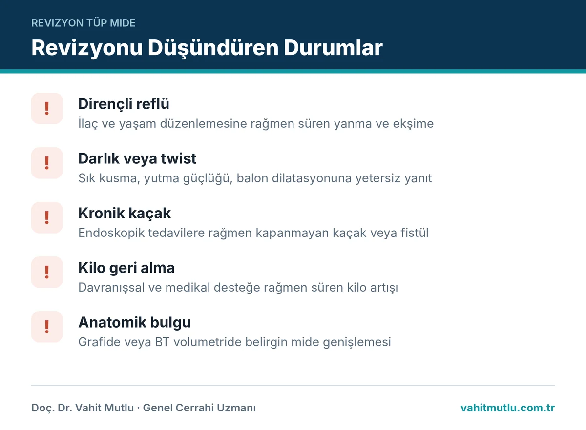 Tüp mide sonrası revizyon değerlendirmesi gerektirebilecek reflü, darlık, kaçak ve kilo geri alma durumları