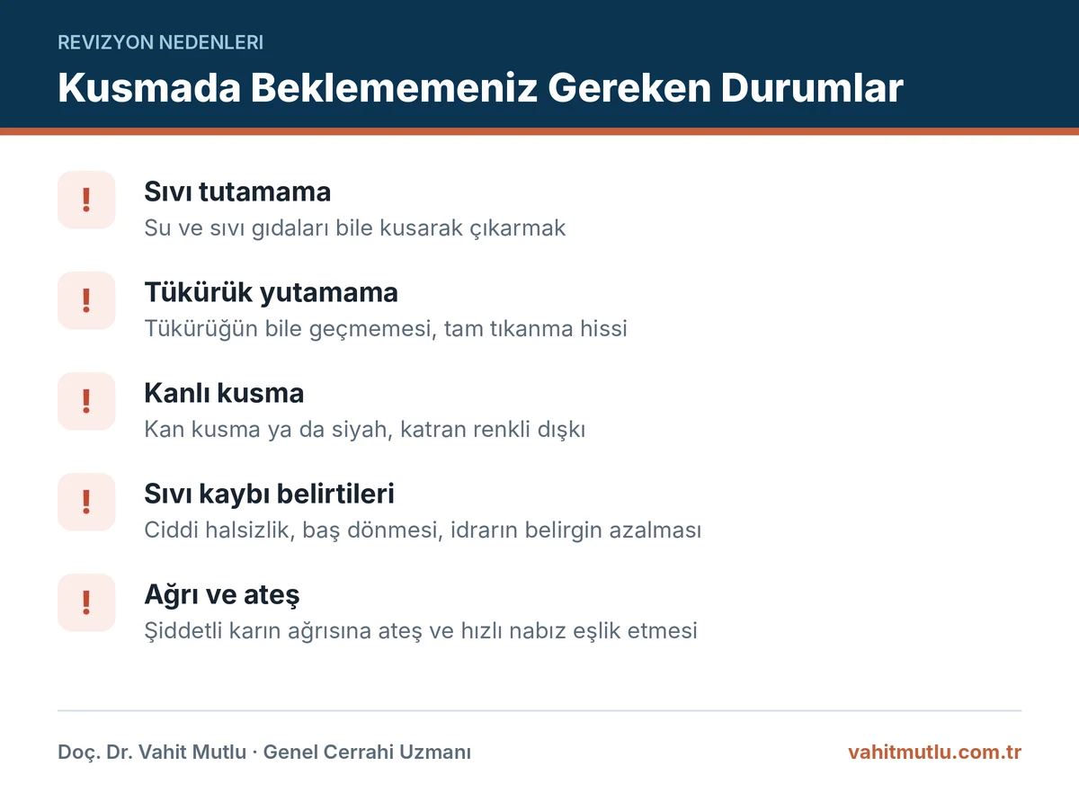 Tüp mide sonrası kusma ve yutma güçlüğünde acil başvuru gerektiren uyarı belirtileri listesi