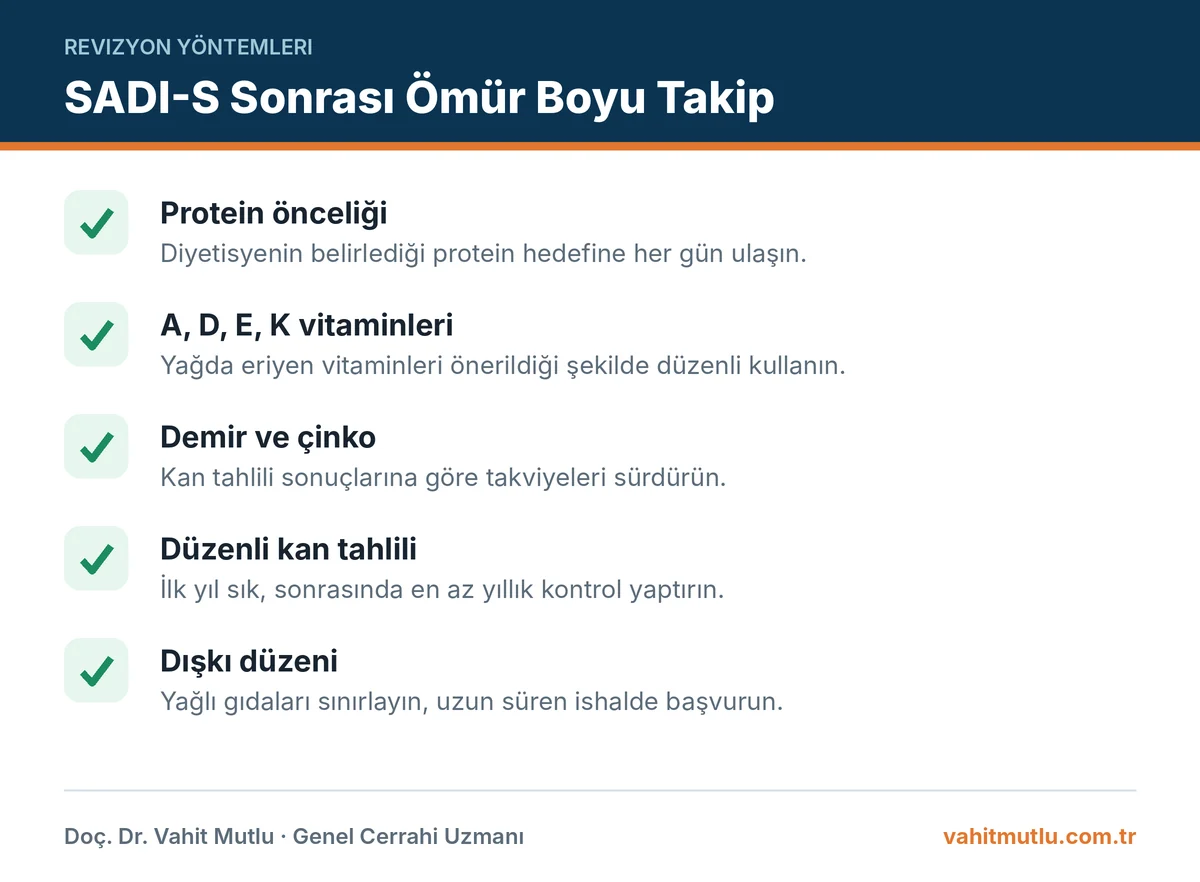 Tüp mideden SADI-S'e dönüşüm sonrası ömür boyu takip ve beslenme önerilerini gösteren kontrol listesi